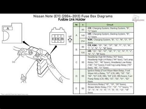 Nissan Note saugiklių dėžutės schema