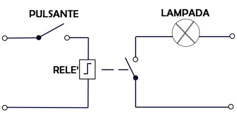 Schema: LED dienos žibintų jungimo su rele schema