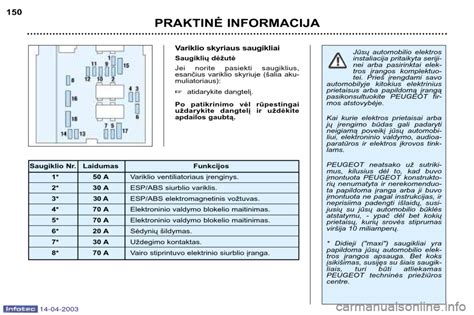 Variklio skyriaus saugiklių dėžutės schema