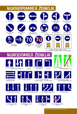 Infografika su pagrindinėmis kelio ženklų grupėmis (įspėjamieji, draudžiamieji, nurodomieji, informaciniai)