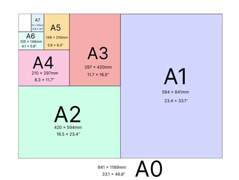 Schema, iliustruojanti ADR mokymų A1, A2, A3, A4 kategorijų skirtumus ir reikalavimus.