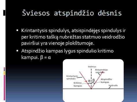 schema, rodanti teisingą žibintų šviesos kritimo kampą ir žymėjimą ant sienos
