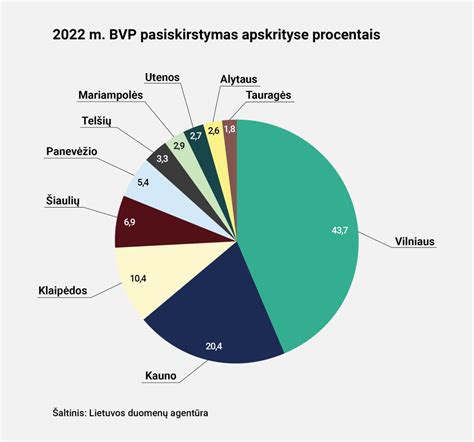 Infografika: Šauktinių skaičius ir jų pasiskirstymas