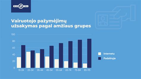 Infografika: eismo įvykių tikimybė pagal vairuotojų amžiaus grupes