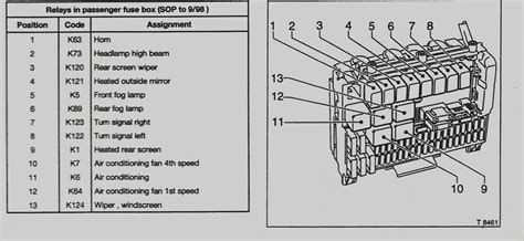 Opel Vectra C saugiklių dėžučių vietos schema