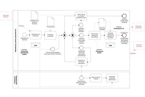 Garinio tilto restavravimo proceso schemos