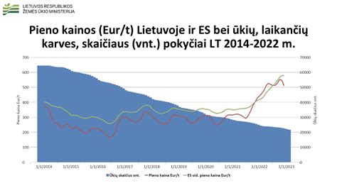 Draudimo kainos veiksniai diagrama