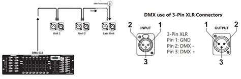 Schema: DMX-512 tinklo architektūra