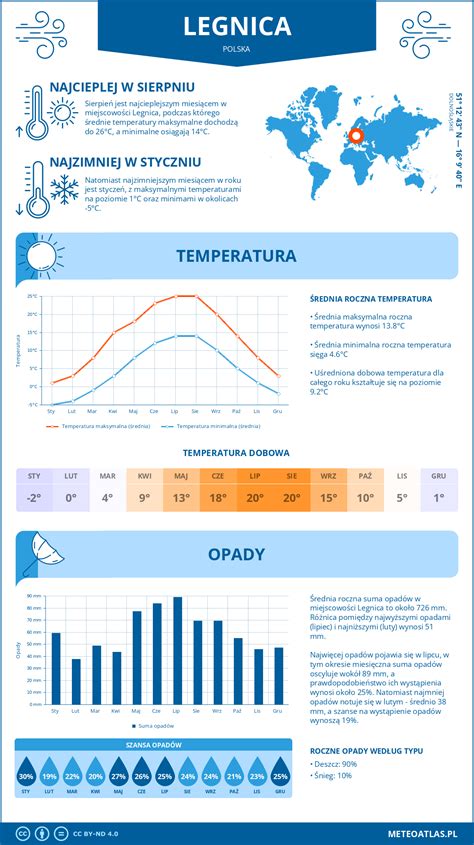 Infografika: pagrindinės laiku nepakeistų tepalų pasekmės