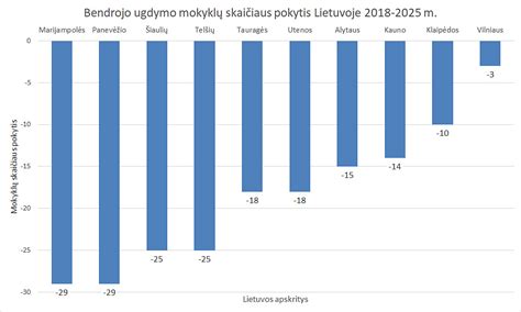 Grafikas, iliustruojantis žuvusiųjų skaičiaus pokyčius Lietuvoje 2014-2023 metais