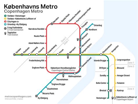 Kopenhagos metro schema