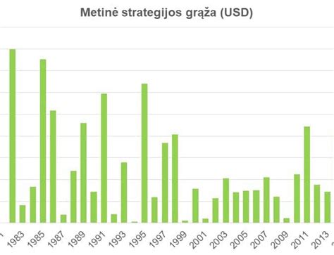 Schema, iliustruojanti 90 dienų laikotarpio skaičiavimą per metus.