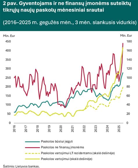 Schema, iliustruojanti fiksuotų ir kintamųjų palūkanų skirtumus būsto paskolose.