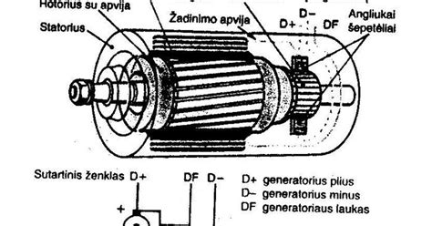 automobilio generatoriaus schema