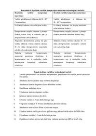 Diagrama, rodanti skirtingų variklių kompresijos normas