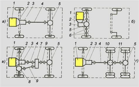 Automobilio transmisijos schema su skirstymo dėže