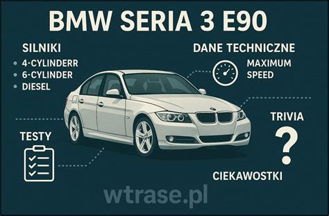 infografika: BMW modelių gamos palyginimas pagal paskirtį (miestas, šeima, verslas)