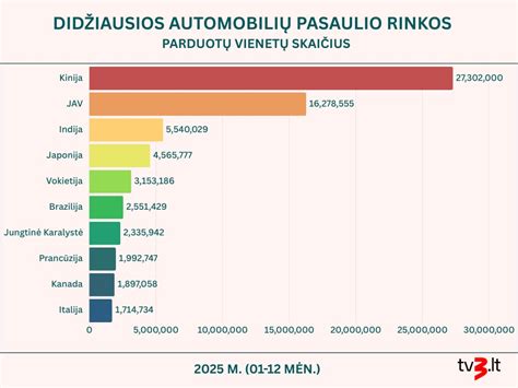 infografika: automobilių nuomos rinkos augimo dinamika 2024-2030 m.