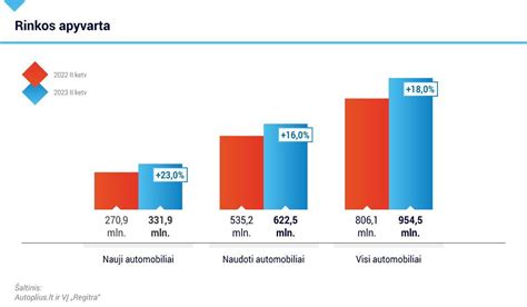 Infografika apie automobilių šildytuvų rinkos augimą