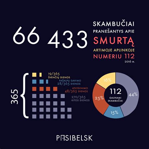 Vizualizacija: Klientas skambina pagalbos telefonu