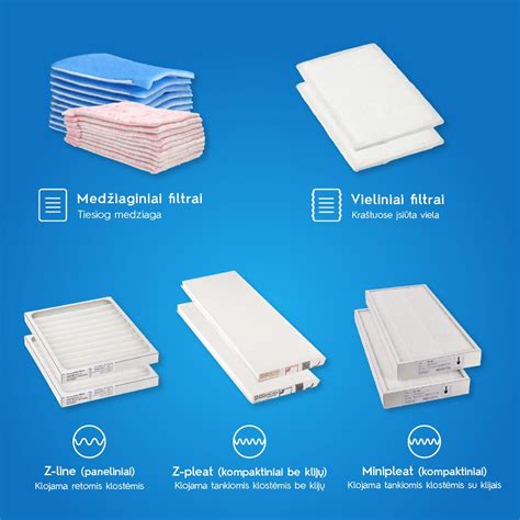 infografika dujokaukių filtrų tipai
