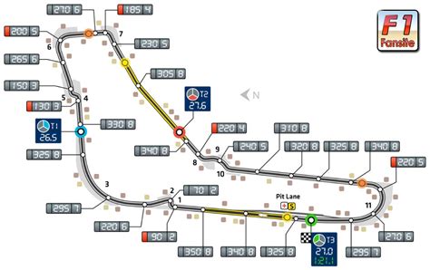 Autodromo planas ar schema