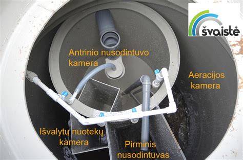 Kapoto paviršiaus tikrinimo schema