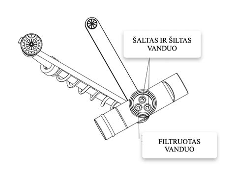 Schema, iliustruojanti skirtingas priekabų išvertimo sistemas (galinis, šoninis, trijų krypčių)