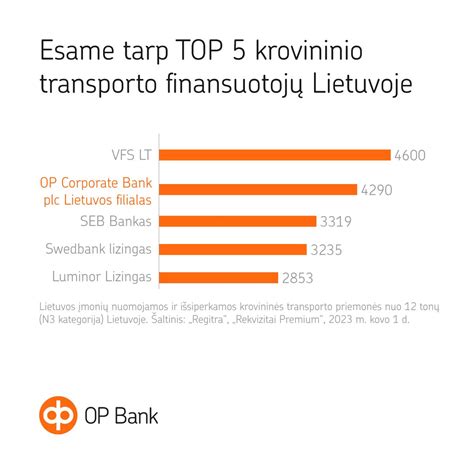 infografika su duomenimis apie kompensacijų išmokėjimus pagal sektorius
