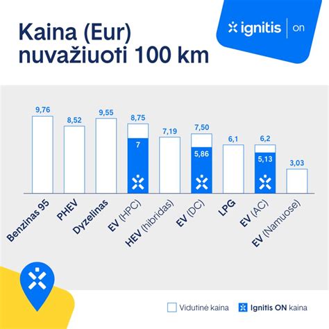 Palyginimo diagrama, rodanti skirtingų variklių tipų veikimo principus (benzininis, dyzelinis, elektrinis, hibridinis)
