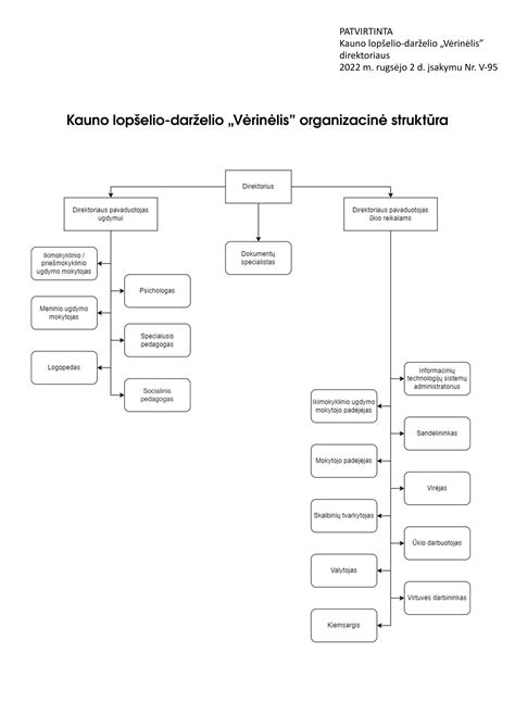 schema: veiklos nuomos kaštų struktūra ir įtrauktos paslaugos