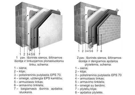 Schema: pjūvis per padangą su garsą absorbuojančia medžiaga ir Runflat kordais