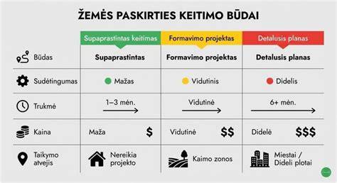 Spynų keitimo ir kodo keitimo procesas