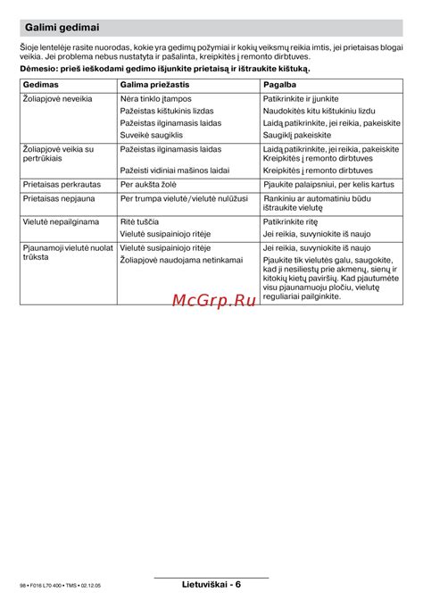 Spynų gedimų tipai ir sprendimai diagramoje