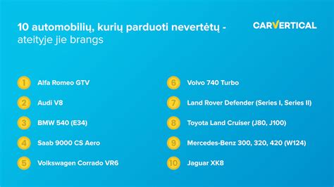 Vizualizacija: Lentelė su dažniausiai pasitaikančių automobilių markių, dėl kurių kyla ginčai, ir jų procentinė dalis.