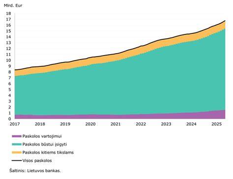 Infografika: automobilių pristatymo augimo tendencijos Europoje (2026 m. pirmieji 3 mėnesiai vs. ankstesnis laikotarpis)