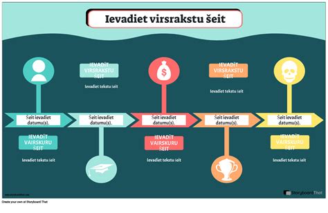 Infografikas, vaizduojantis emocinio poveikio svarbą socialinėje reklamoje