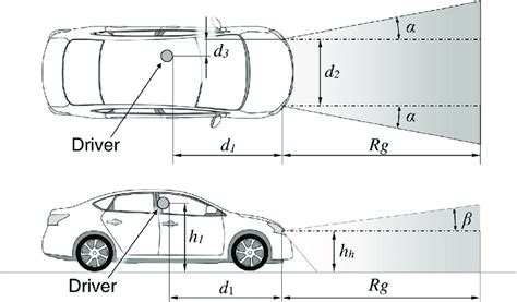 Schema, iliustruojanti teisingą automobilių žibintų reguliavimą