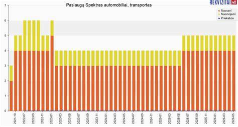 Infografika: Autoserviso Linadeta paslaugų spektras