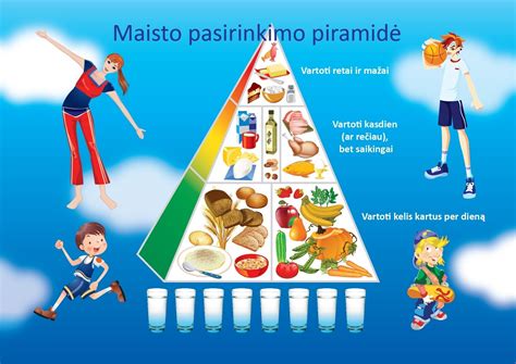 Mokymosi piramidės iliustracija