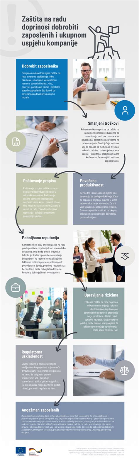 Infografika, paaiškinanti skirtingas įkrovimo pakopas