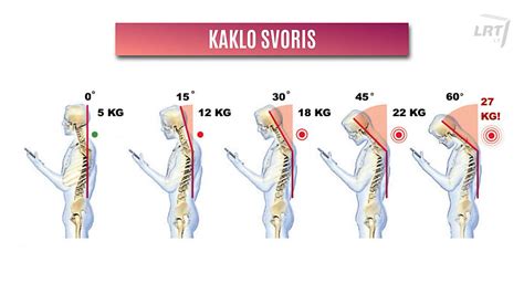 Diagrama: vaiko galvos ir kaklo apkrova priekinio smūgio metu vežant į priekį ir atgal.