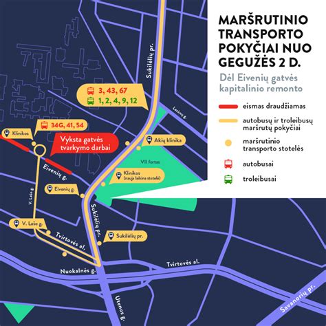 Žiedinės sankryžos schema su eismo juostomis