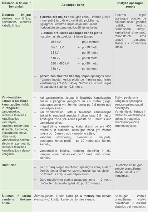 Schema: rekomenduojami atstumai nuo sklypo ribos ir kitų statinių