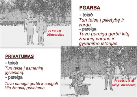 pažymėjimo diagrama: laikotarpiai ir pareigos