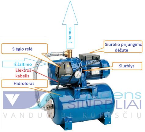 Infografika: automatinės plovyklos veikimo schema
