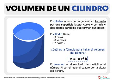 Cilindro sandarumo diagramos