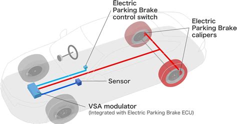 Scheme of an electronic parking brake system