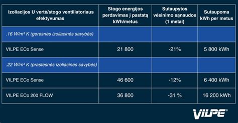 Sumažėjusio žibintų skaidrumo ir pageltusio paviršiaus palyginimas su profesionaliai atnaujintu žibintu