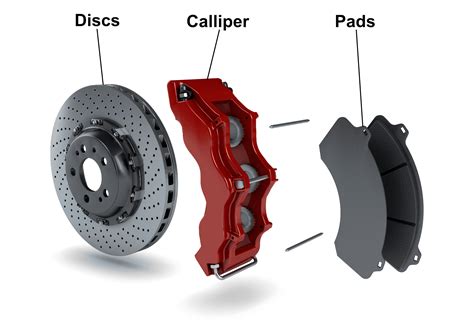Infographic detailing the components of a brake system, highlighting brake pads and their interaction with discs.